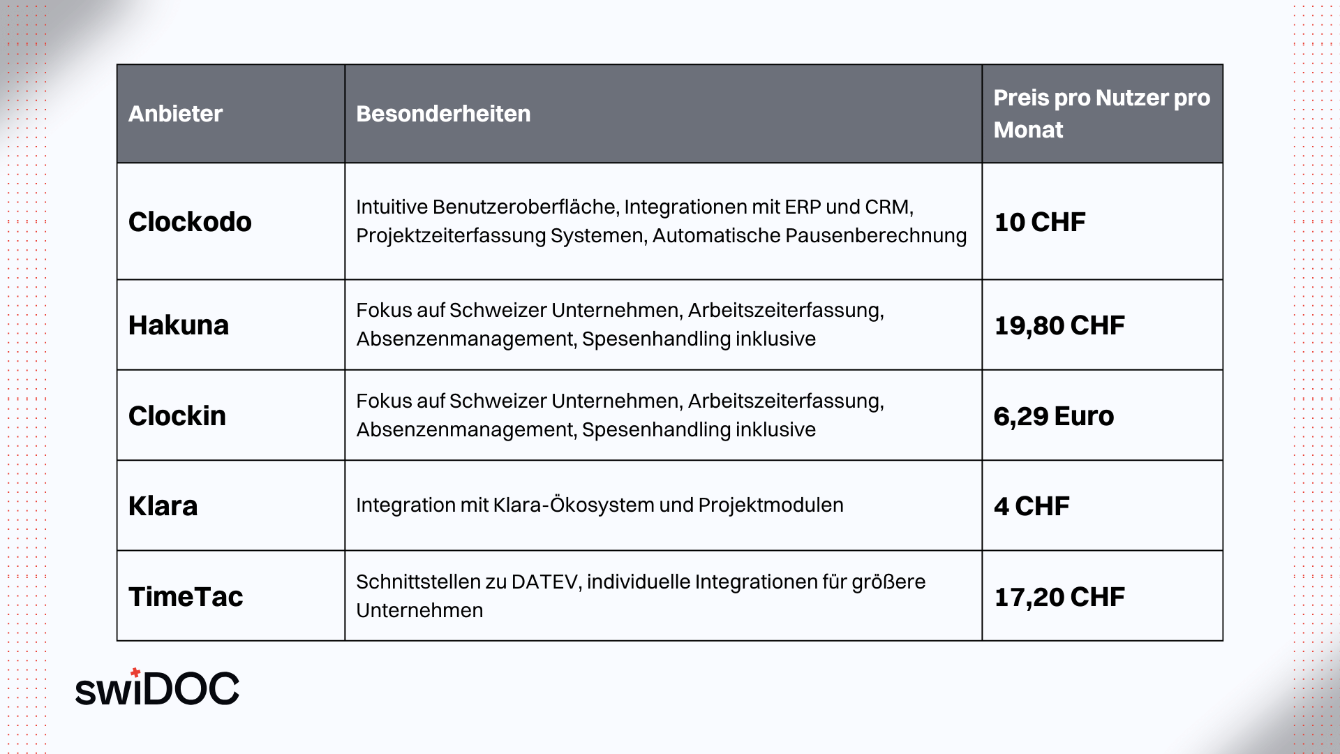 Vergleich Zeiterfassungs Apps Tabelle